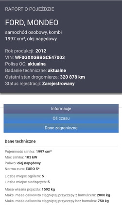 Ford Mondeo cena 23999 przebieg: 325000, rok produkcji 2012 z Gliwice małe 46